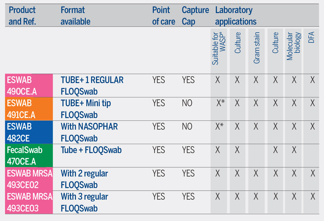 ESWAB Reference